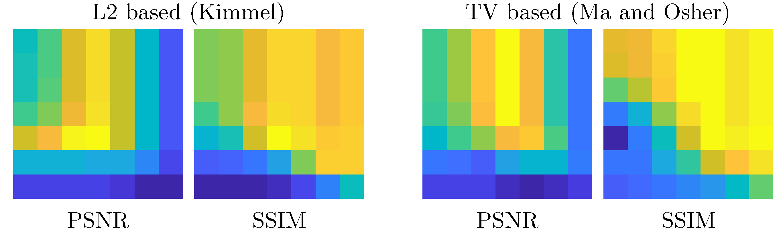Figure 19